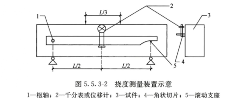 绿巨人污版超高性能混（hún）凝土抗彎（wān）強度及彎曲韌性試（shì）驗機